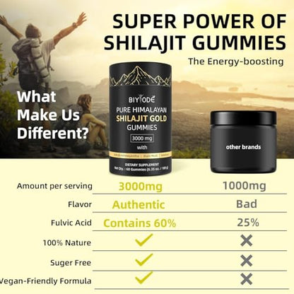 Pure Himalayan Shilajit Gummies Natural Organic